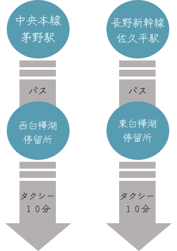 電車でのアクセス